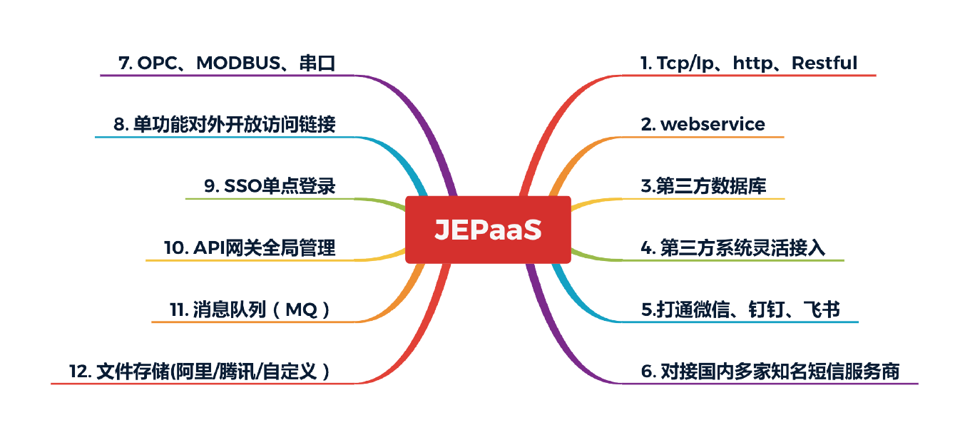 JEPaaS平台概述(图2)